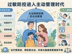  全球过敏患者为何越来越多（国际科技前沿）